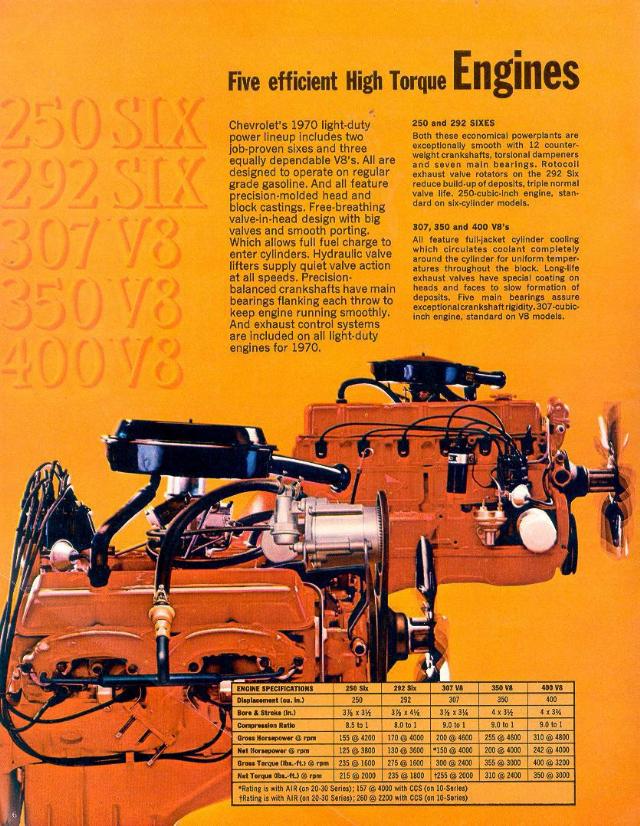 1970 Chevrolet Suburban Brochure Page 5